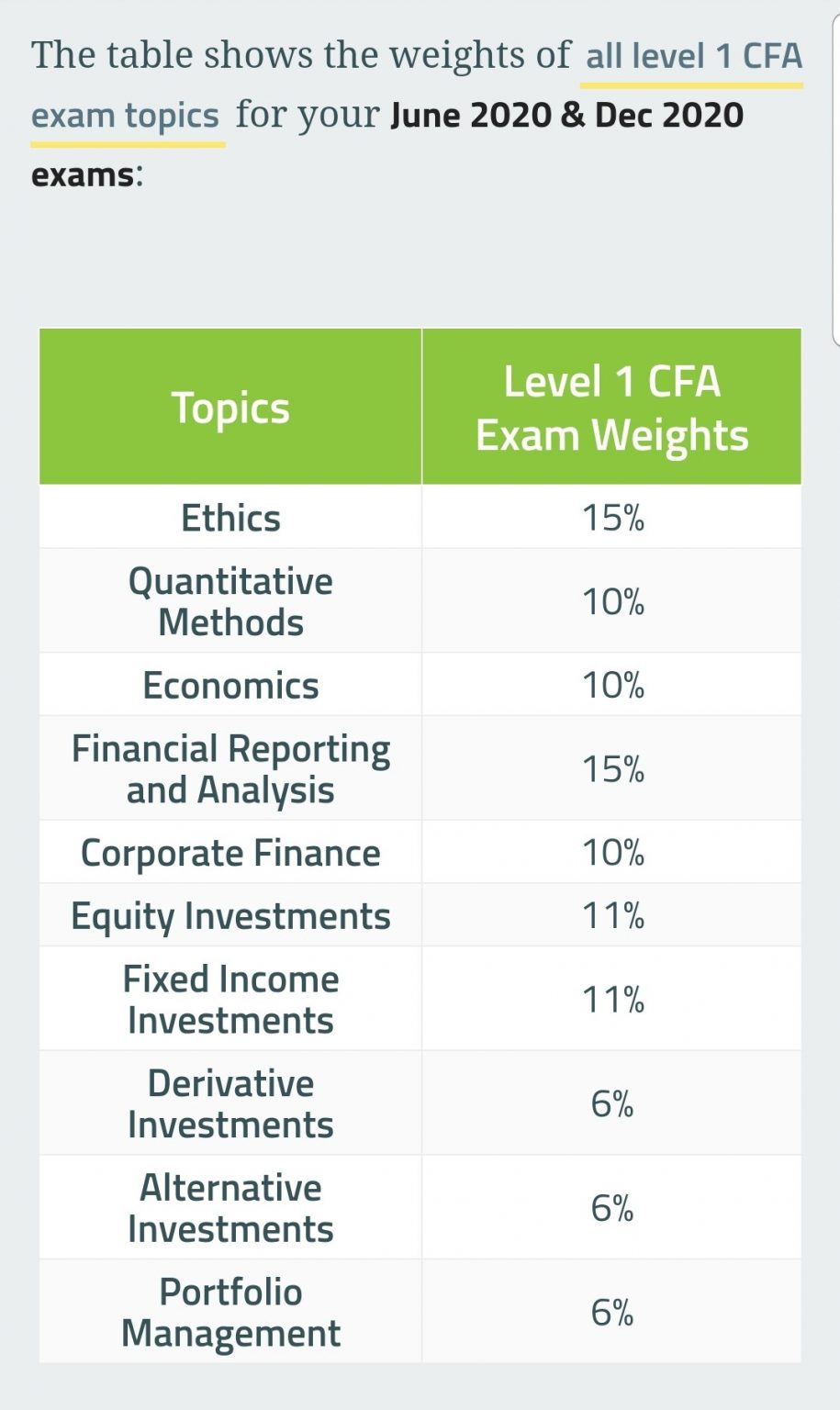 Level I CFA Exam Structure CFA Level 1 Exam Pattern